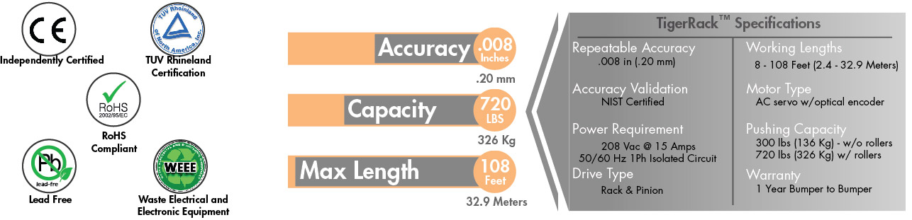 info-graphic-with-cert.jpg