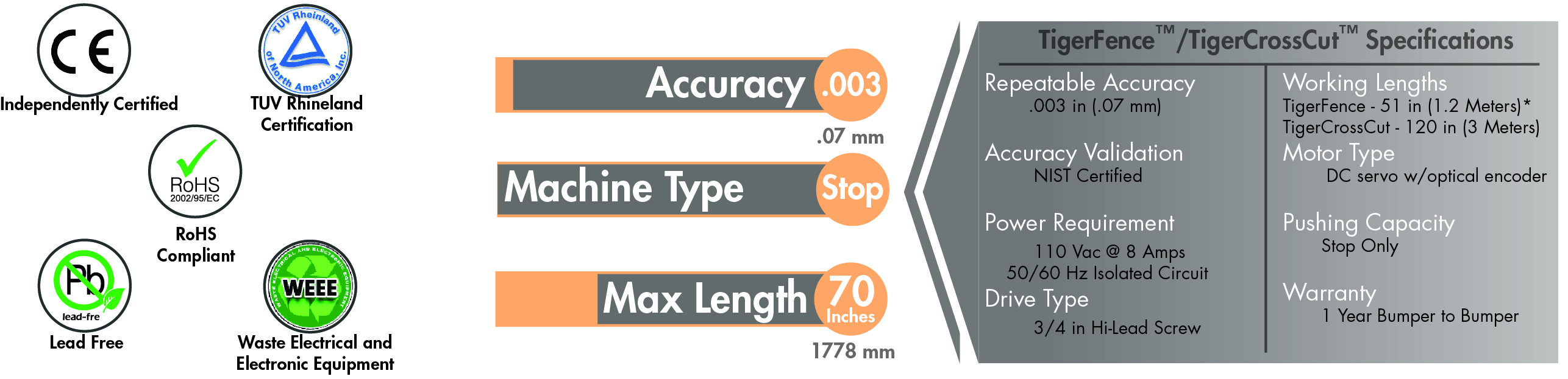 info-graphic-with-certs-01.jpg